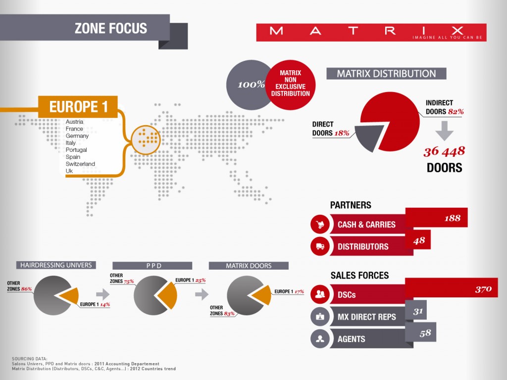 Focus zone Europe